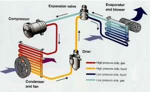 Air Conditioner Diagram