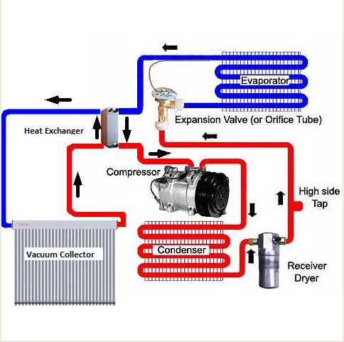 Diagram Of Car Air Conditioning Parts